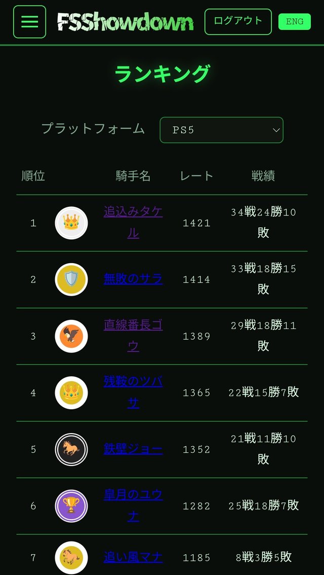 ranking screen